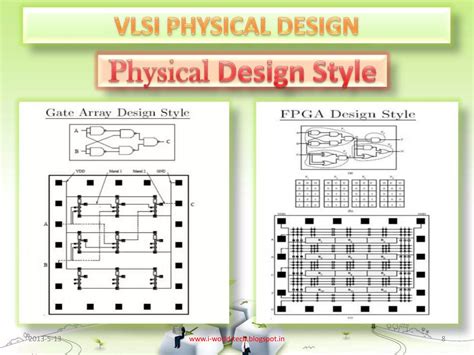 Image result for VLSI Physical Layout Design