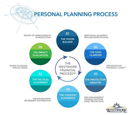 Personal Planning Example に対する画像結果