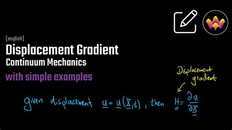 Image result for Displacement Gradient Tensor