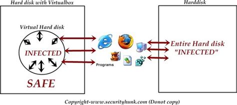 Image result for VirtualBox Environment