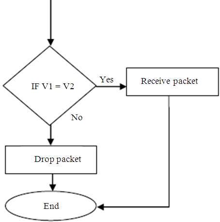 Mechanism Process Assignment Examples に対する画像結果