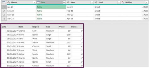 Image result for Nested Excel Data