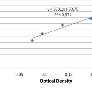 Toradh íomhá ar What Is Od Value