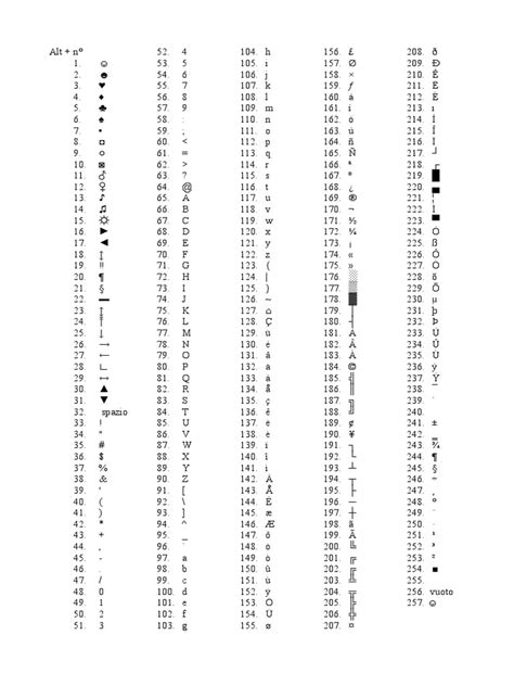 Image result for Simbolo circa ASCII