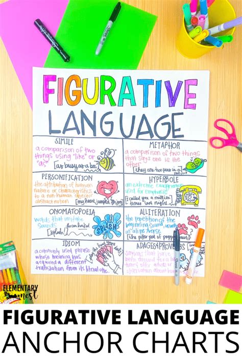 Image result for Types of Figurative Language Chart