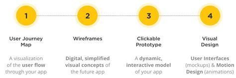 Toradh íomhá ar Web App Step by Step Instruction Design