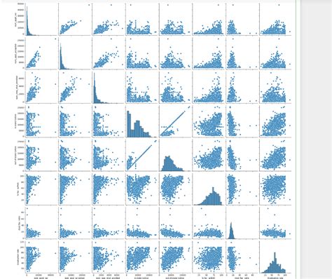 Afbeeldingsresultaten voor The Relationship Between IDE and Python
