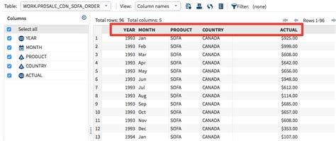 Image result for Retain Syntax in SAS