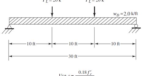 Free Draw Rectangular Beam に対する画像結果
