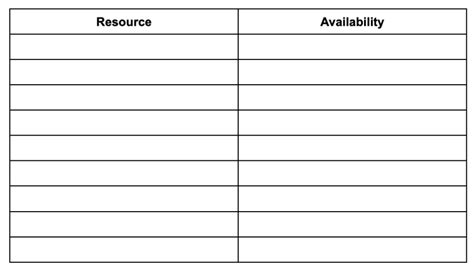 Image result for Examples of Resource Allocation Chart