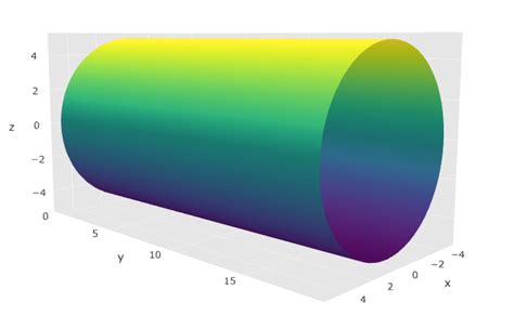 Image result for Matplotlib 3D Plot Cylinder