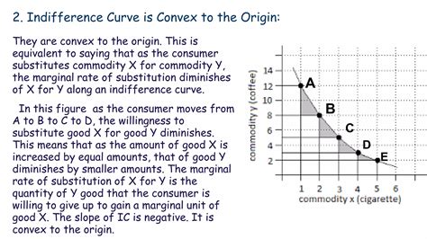 Image result for Idifference Curve Approach Linear Graph