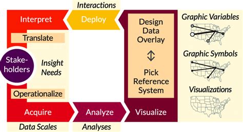 Stages of Data Visualization に対する画像結果