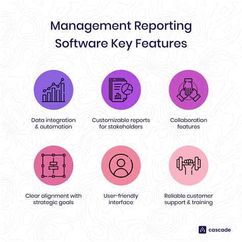 Image result for Management Reporting Framework Functions