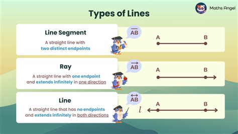 Image result for Line Segment Pararell Line Andperdicularm Line