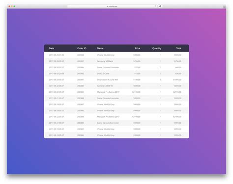 Image result for Table Ideas.html without Div Tag