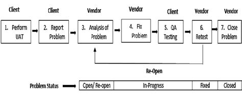 Defect Flow Out に対する画像結果