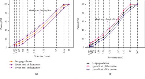 Image result for Rutting Over Time Graph