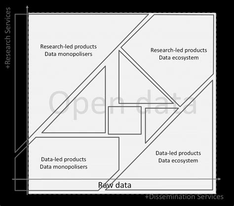 Image result for Research Data Sharing Graph