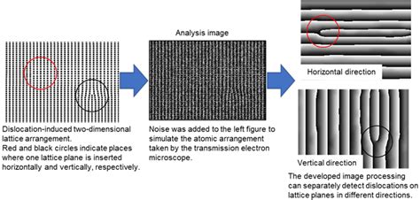 Image result for Line Defect Crystal Microscope