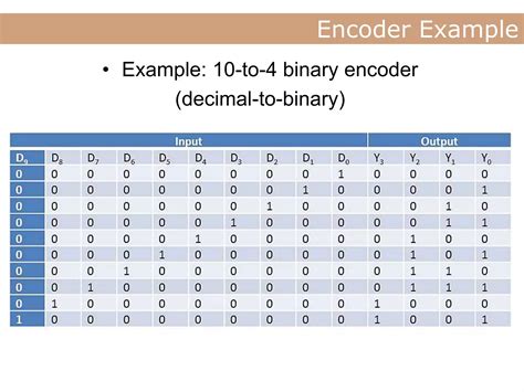 Image result for Encodr Decoder