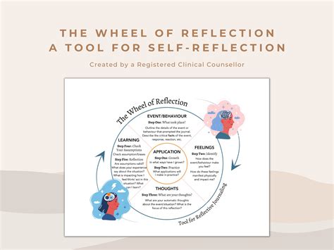 Toradh íomhá ar Tools for Reflective Practice