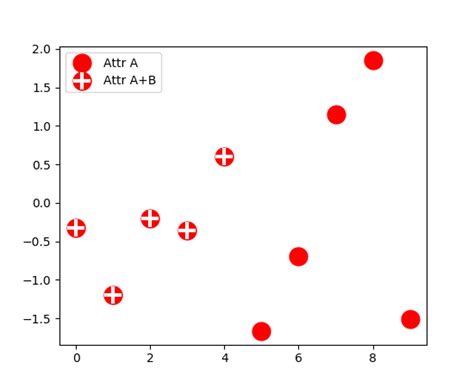 Matplotlib Put Legend GridSpec に対する画像結果