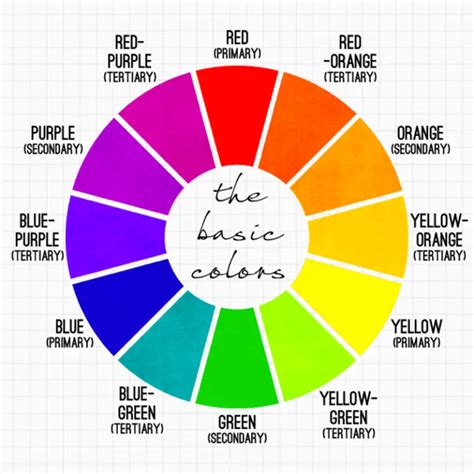 Image result for Visual Elements Color