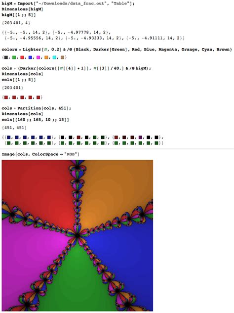 Image result for Color Plot Mathematica