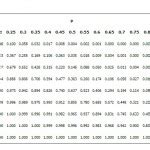 Image result for Binomial Distribution Table N12