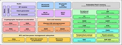 Image result for ESP Microcontroller