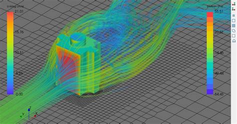 CFD Linux に対する画像結果
