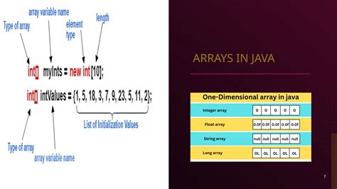 Toradh íomhá ar Syntax Arrays