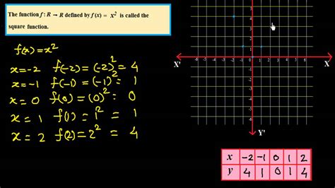 Image result for Square Function
