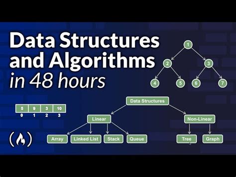Image result for Data Structures Algorithms Visualization