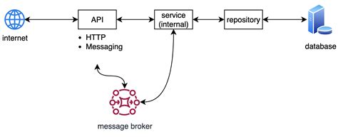 Toradh íomhá ar Go REST API