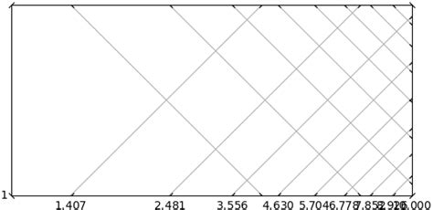 Image result for Python Diagonal Line Fill