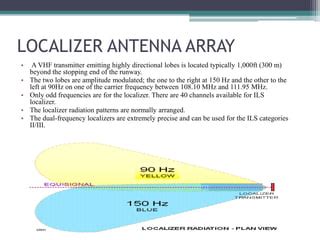 Image result for Localizer Antenna Array