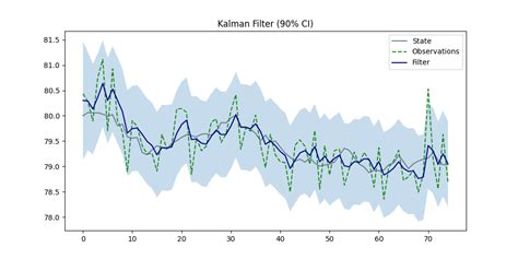 Image result for Bayesian Framework Simple Exampke