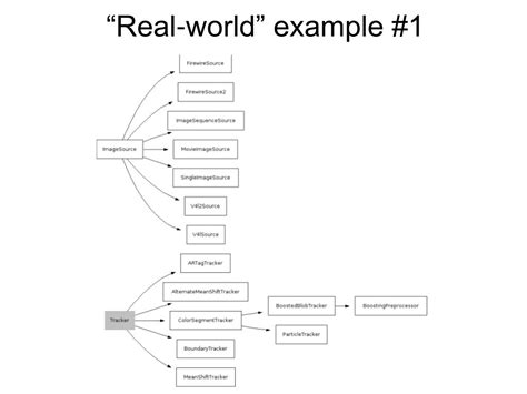 Image result for Real-World Example of Inheritance