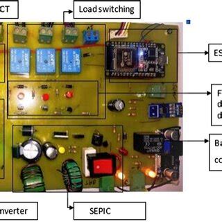 Toradh íomhá ar Example of Flowchart for PCB Research