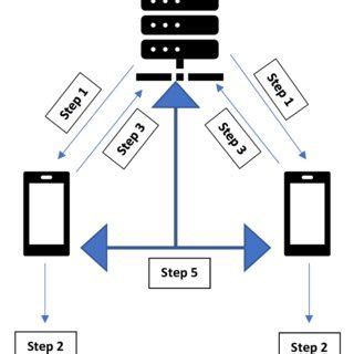 Afbeeldingsresultaten voor Anaconda IDE Machine Learning Logic Flowchart