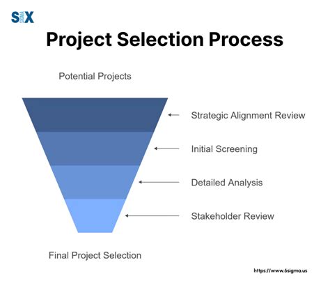 Image result for Selection Project Vector