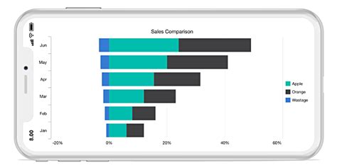 Image result for Bar Chart Item Stack