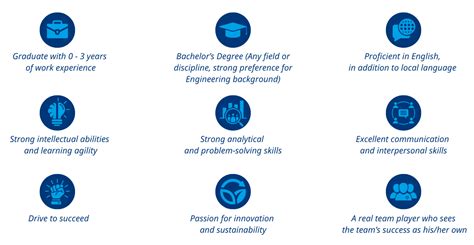 Toradh íomhá ar Program Management Path for Manufacturing Development and Launch