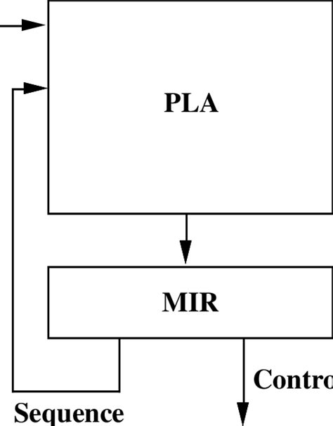 AMA PLA Coding に対する画像結果