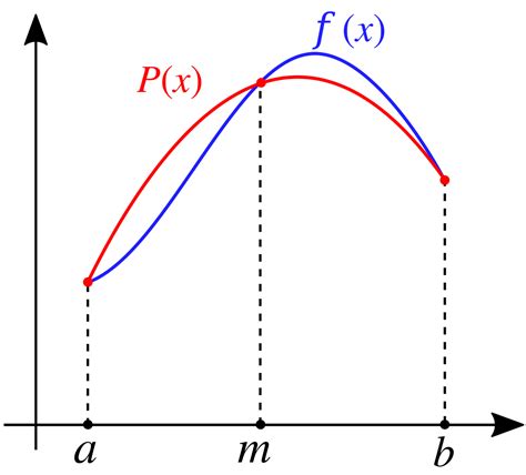 Image result for Simpson Rule for Logarithm