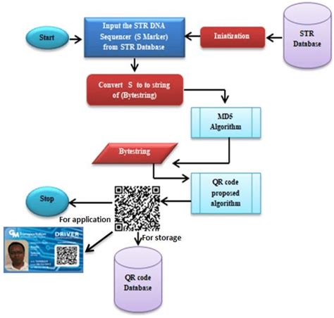 Image result for Line Encoding Block Diagram