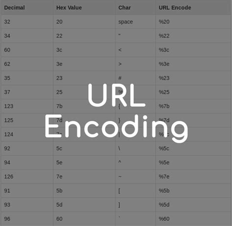 Image result for URL Codes