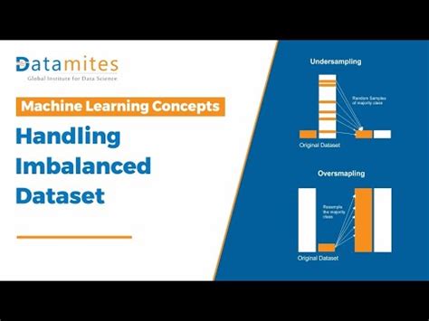Image result for Learn From Past Data Machine Learning